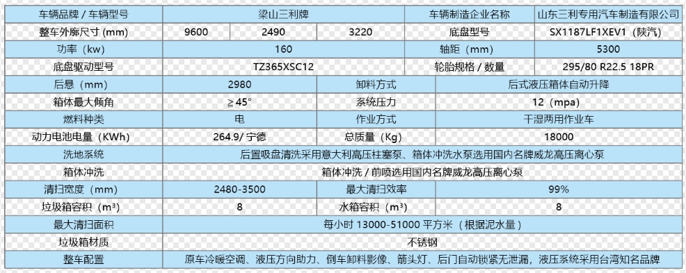 足球世界杯官网中文版(陕汽电动)干湿两用多功能清扫车
